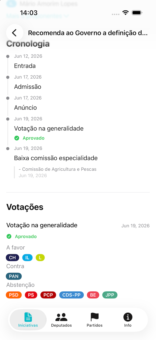 Cronologia e votação de uma iniciativa, com o sentido de voto de cada partido
